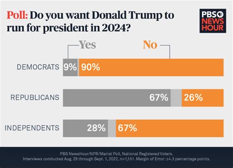 só novinhas|Election 2024 Polls: Biden vs. Trump .